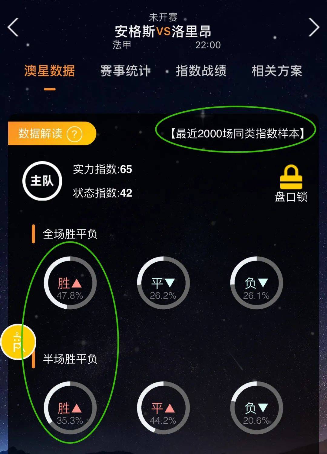达有